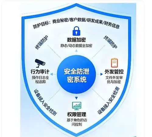 勝網(wǎng)科技簽約儀器公司，共筑研發(fā)代碼與設(shè)計(jì)安全防泄密堡壘
