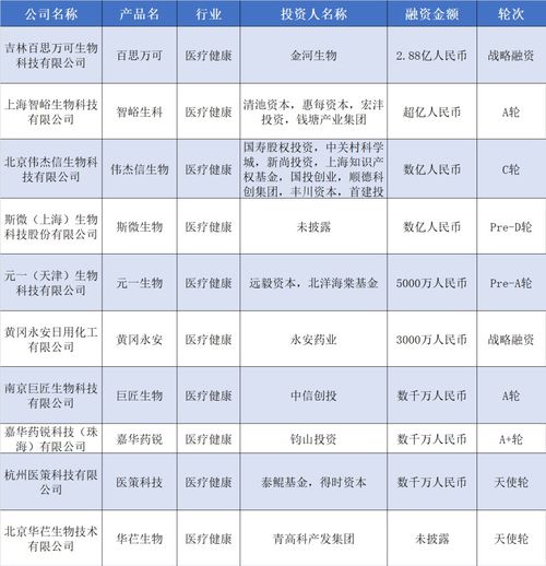 小米投了家車企供應(yīng)商 一光伏公司融資超7億 硬氪紀(jì)